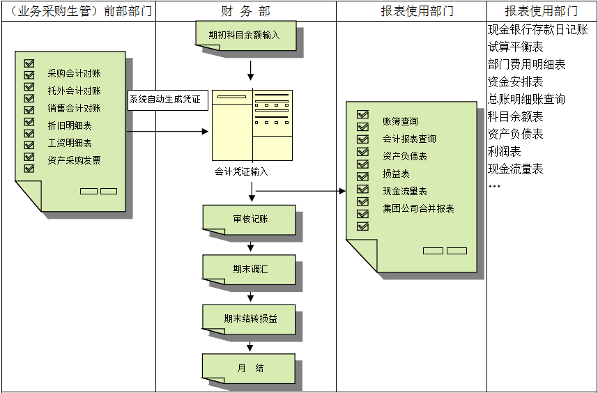 米兰网页版登录入口-米兰(中国)价值不仅只是依赖软件,而是企业对其的应用