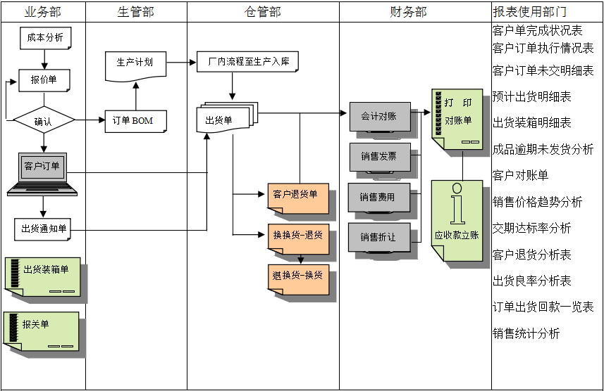 米兰网页版登录入口-米兰(中国)软件的功能模板管理有哪些?